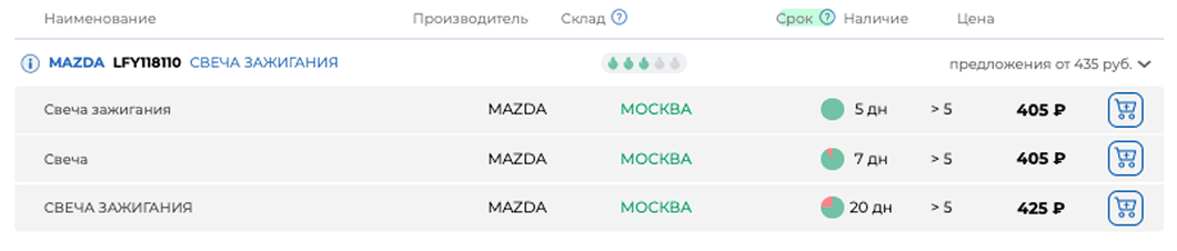 Корзина
